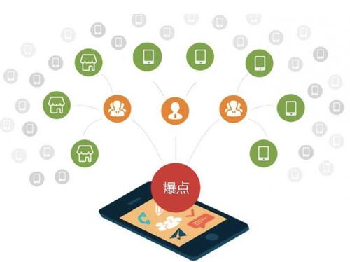 罗田为什么越来越多的企业通过软文营销来引流